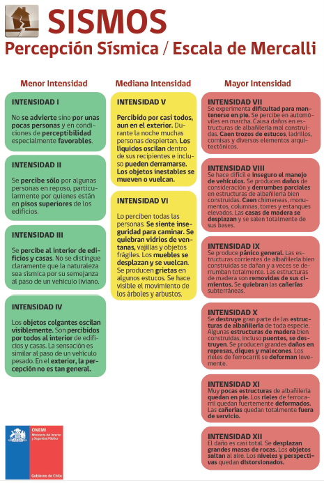 Escala Mercalli png